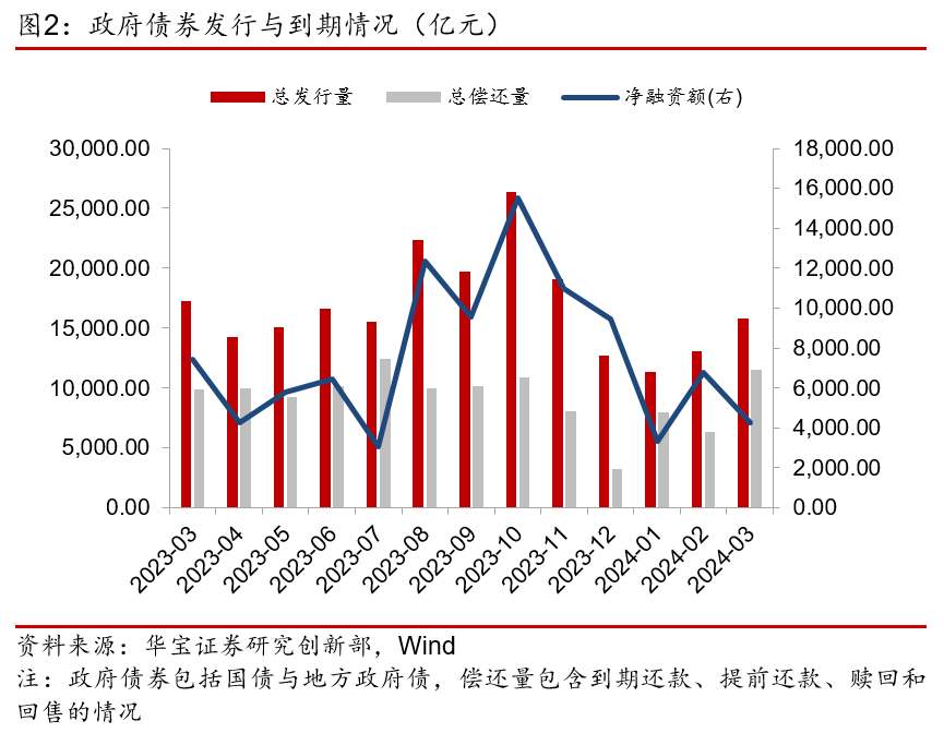 长端利率债市场分歧加大 是短期调整还是市场转向？