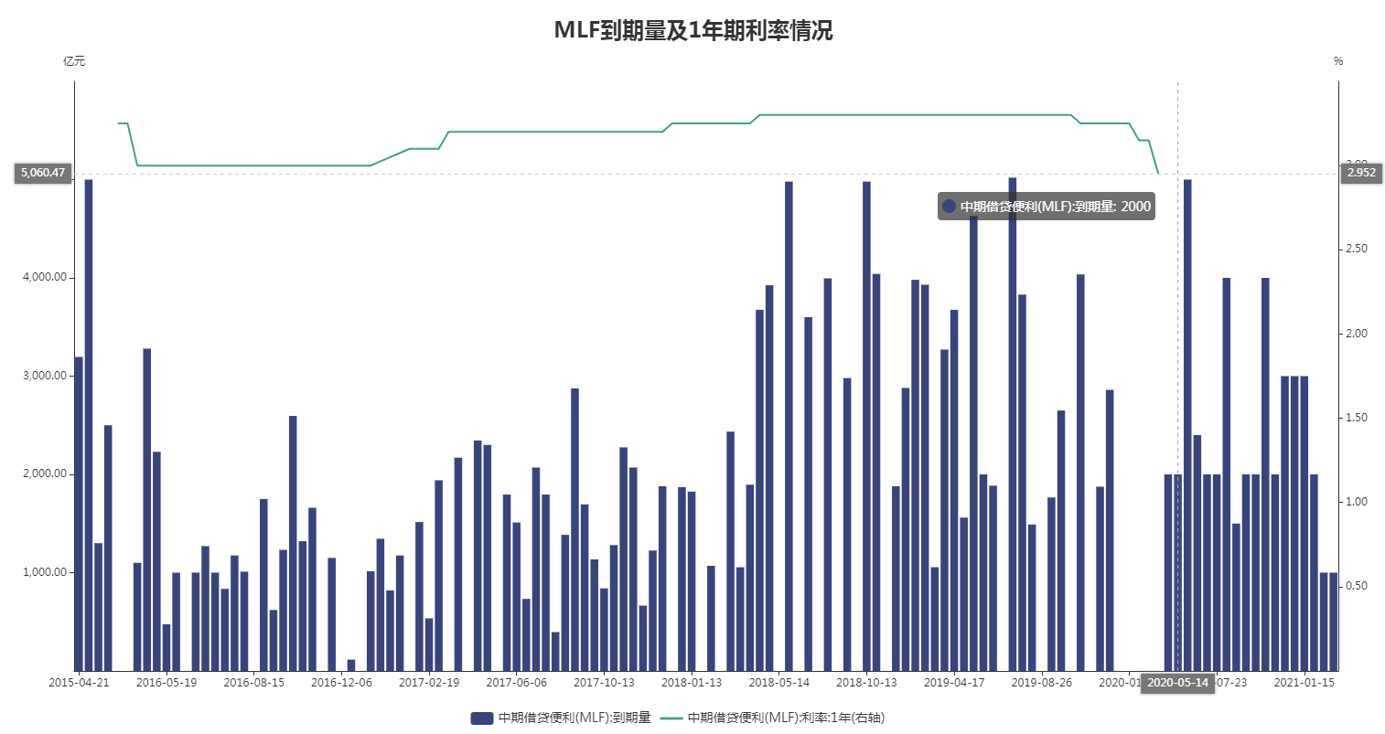 财联社债市早参5月15日|超长期特别国债首发在即，MLF利率会跟进降息吗？4家券商集体因金通灵遭罚，涉及发债、并购等环节