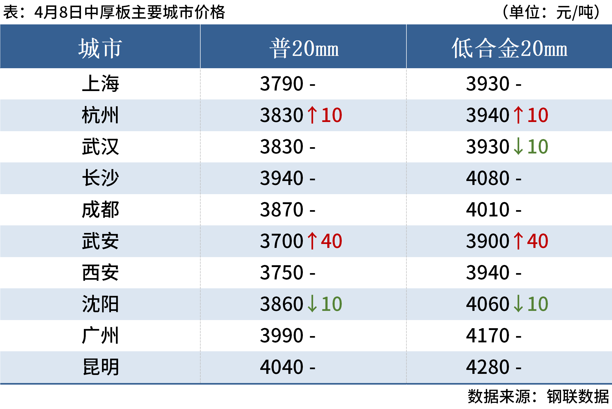 供应短期无法缓解 铅价短期或维持偏强运行