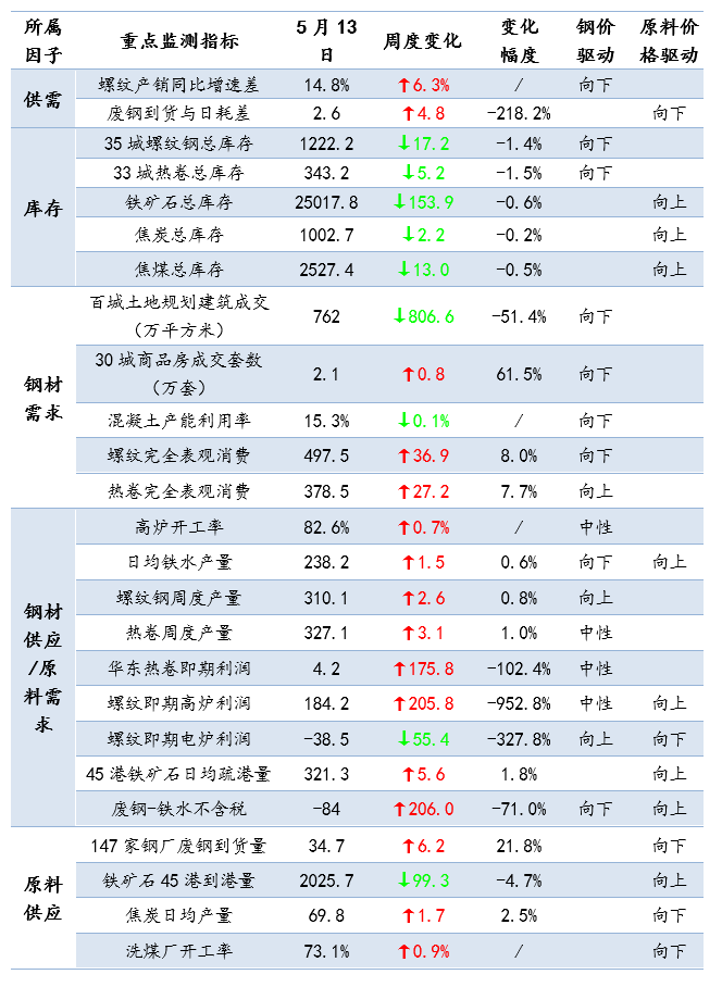 （2024年5月15日）今日螺纹钢期货价格行情查询