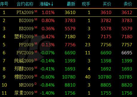 （2024年5月31日）今日20号胶期货最新价格行情