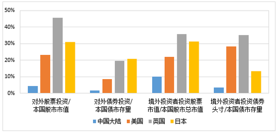 上海最新发布！目标明确