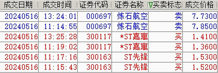 *ST嘉寓龙虎榜数据（5月31日）