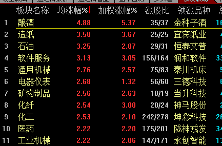 A股重磅！这些指数，样本股即将调整！来看调入名单→
