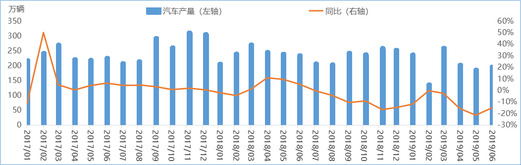 5月31日电力设备、汽车、有色金属等行业融资净卖出额居前
