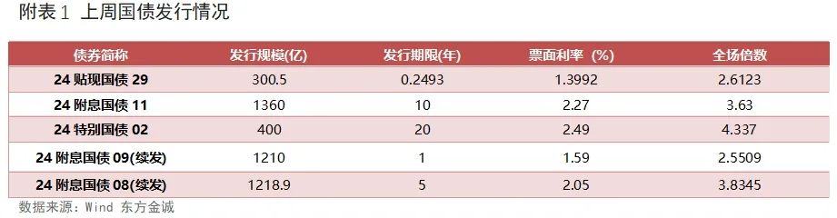 多空交织 债市开盘小幅上涨