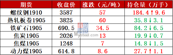 2024年6月3日福州螺纹钢价格行情最新价格查询