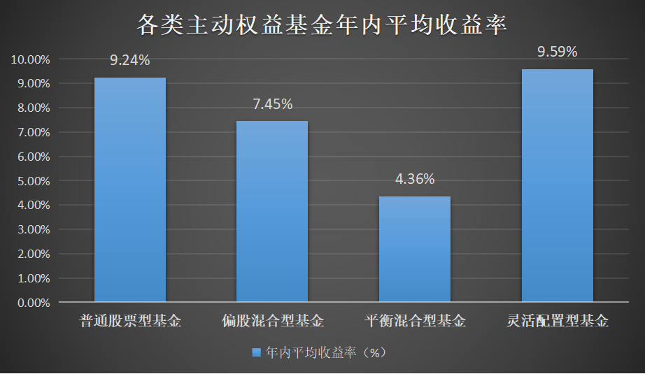 前5个月公募业绩出炉：“冠军基”收益超30%