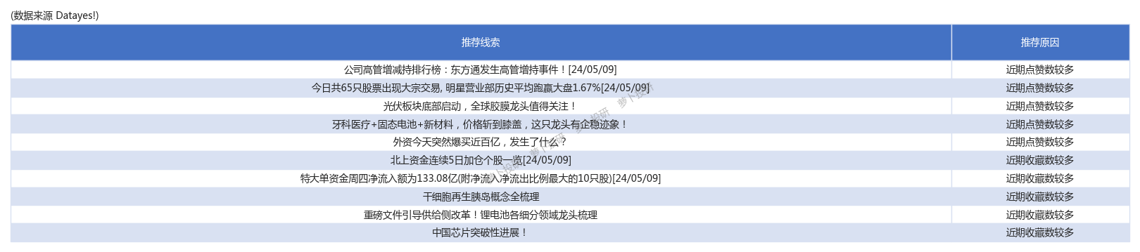 私募游资转战可转债 有标的短期近翻倍