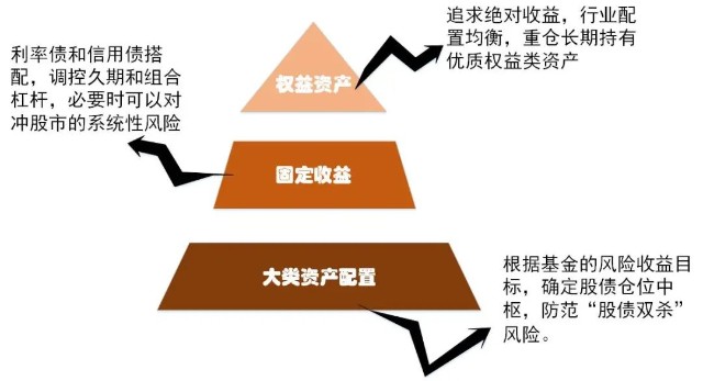 全球资产“风口”轮动 下一阵风吹向哪里
