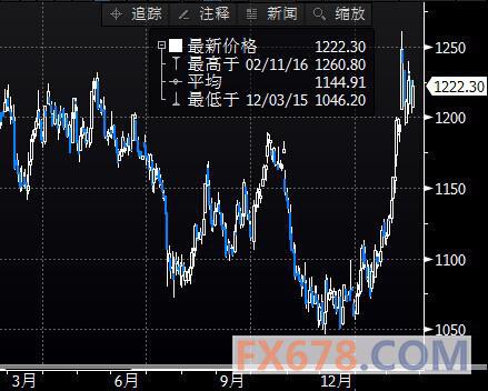 （2024年6月4日）今日白银期货和comex白银最新价格查询