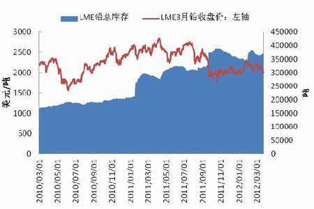 （2024年6月4日）今日沪铅期货和伦铅最新价格查询