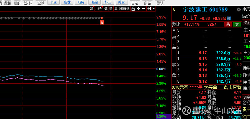 2.24万亿元！A股分红刷新历史纪录