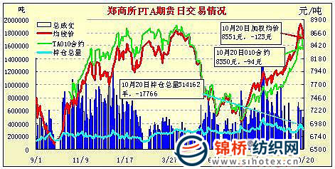 （2024年6月5日）今日PTA期货最新价格行情查询
