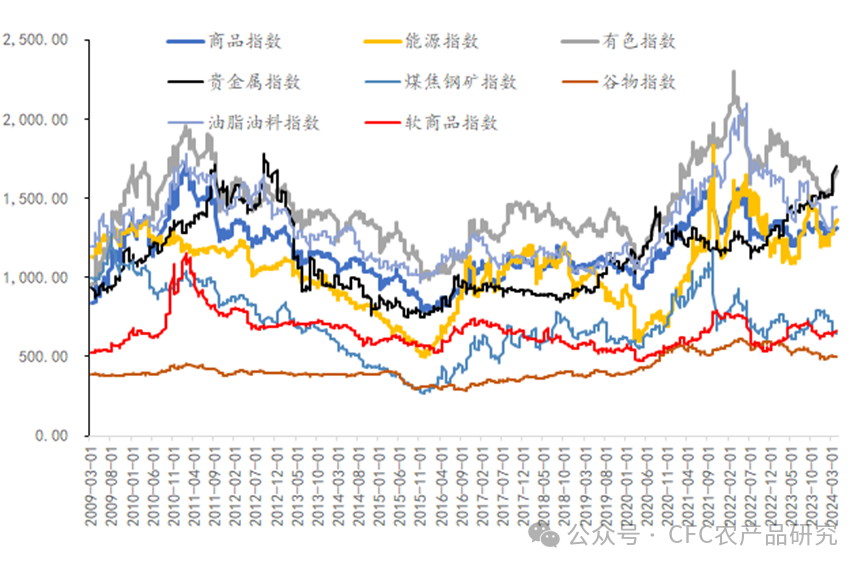 铜价长期上涨逻辑清晰 矿端供应偏紧局面未改观
