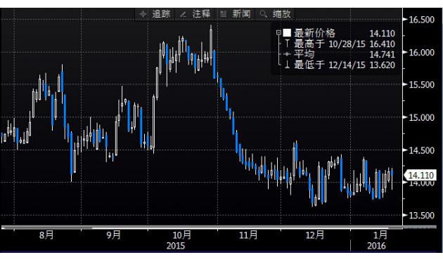 （2024年6月6日）今日白银期货和comex白银最新价格查询
