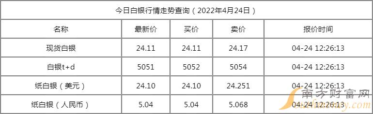 2024年6月6日厦门耐蚀钢筋价格行情今日报价查询