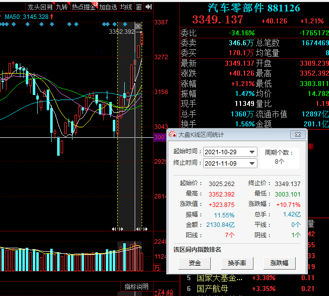 中证转债指数午盘跌0.3%