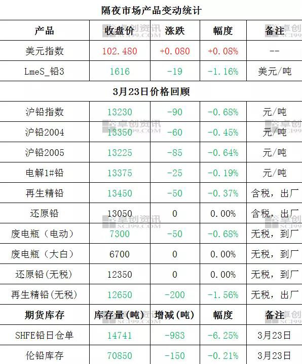 （2024年6月7日）今日沪锡期货和伦锡最新价格查询