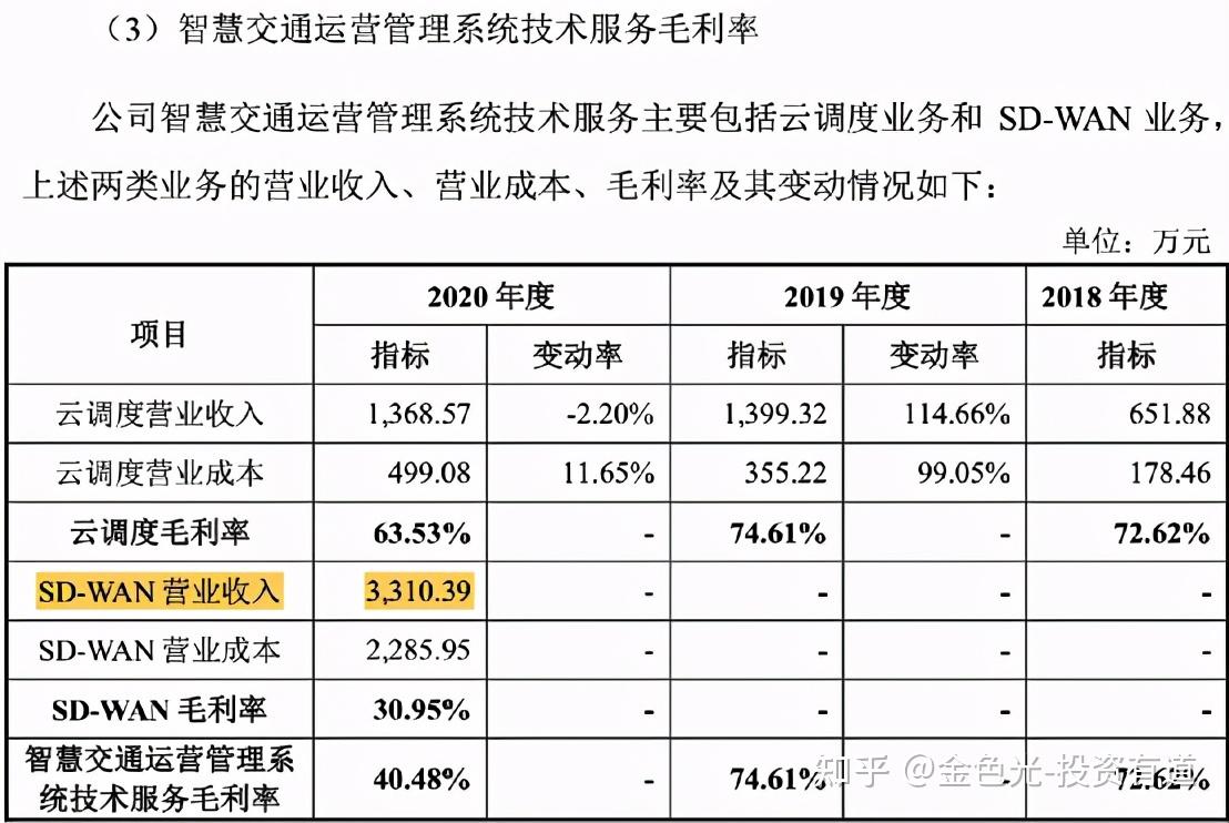 上海生生大供应商疑点多：一供应商参保人数为0 新增供应商报告期内注销