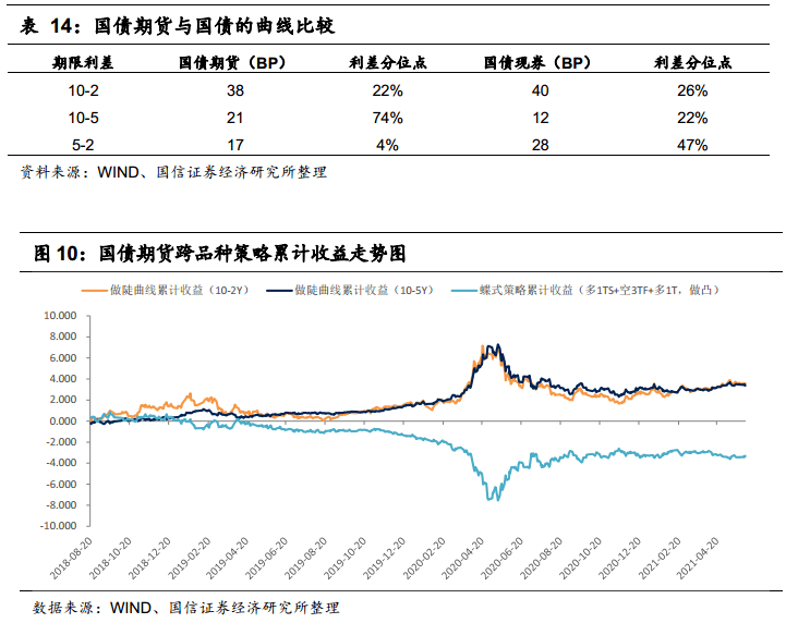 债市行情速递丨国债期货各主力合约收涨