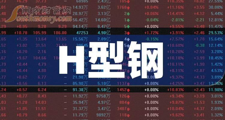 2024年6月7日邢台普特厚板价格行情最新价格查询
