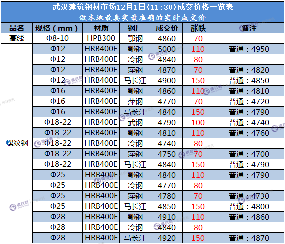 2024年6月7日武汉低合金板卷价格行情最新价格查询