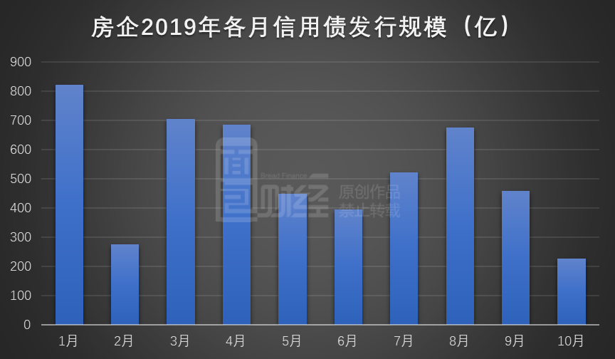 一季度末存续公司信用类债券、金融债券发行主体5477家