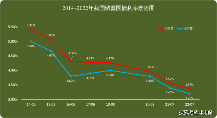 新一轮储蓄国债开售线上秒光！但是……