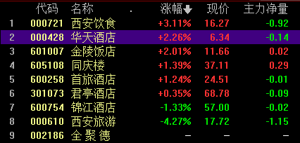 收评：创业板指跌近1%，军工、半导体等板块走低，航运概念等逆市活跃