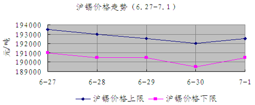 （2024年6月11日）今日沪锡期货和伦锡最新价格查询