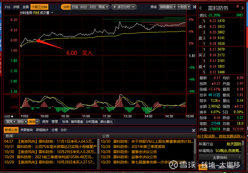 今日沪指跌1.10% 有色金属行业跌幅最大