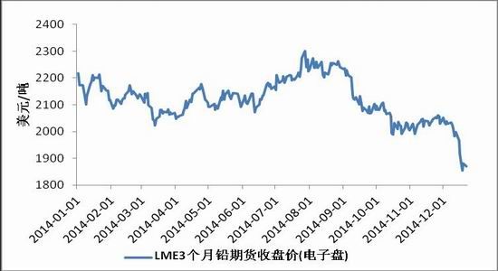 （2024年6月11日）今日沪铅期货和伦铅最新价格查询