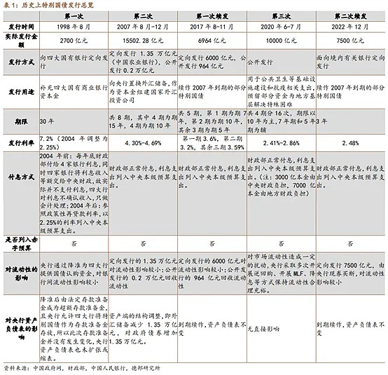 财政部拟第二次续发行2024年记账式附息（八期）国债（5年期）