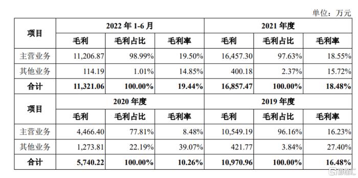 中航上大创业板IPO提交注册