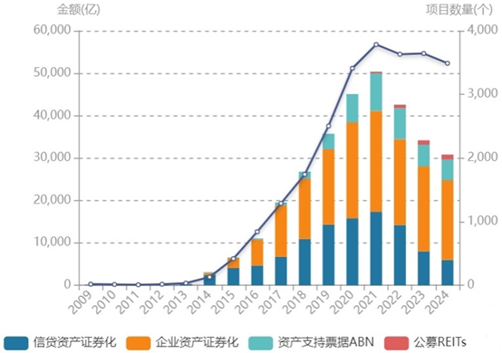 财联社债市早参6月12日 |公募REITs首批原始权益人解禁，近六成产品却陷破发；30年期特别国债首次续发开售 银行销售热度降温了?