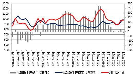 （2024年6月12日）今日沪镍期货和伦镍最新价格查询