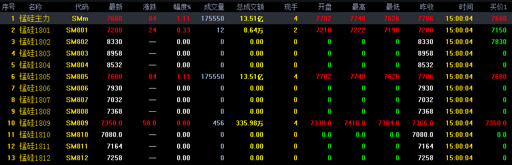 （2024年6月12日）锰硅期货今日价格行情查询
