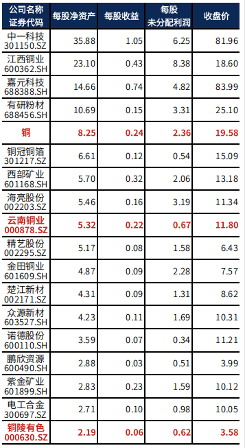 2024年6月12日今日铜价格多少钱一吨