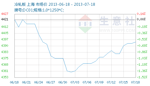2024年6月12日今日广州冷轧盒板价格最新行情消息