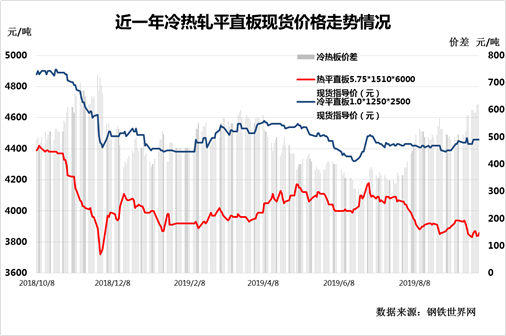 2024年6月12日今日乐从冷轧盒板价格最新行情消息