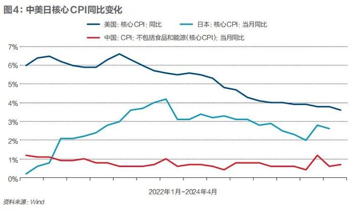 不眠之夜启动！美国5月CPI全面弱于预期 9月降息预期升温