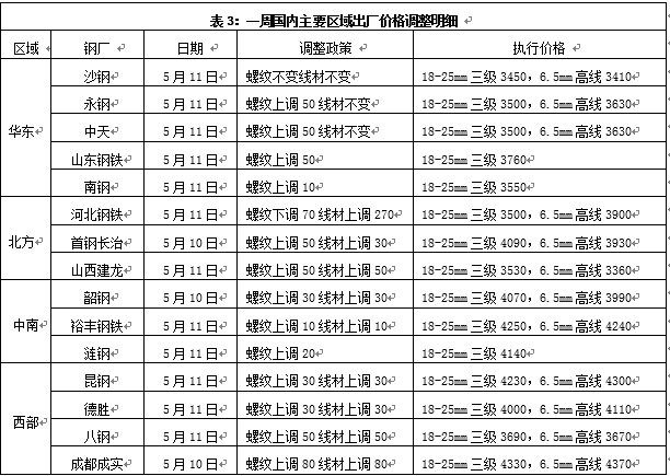 2024年6月12日郑州冷轧板卷报价最新价格多少钱