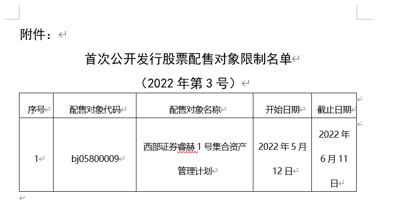 中证协修改《证券公司债券业务执业质量评价办法》