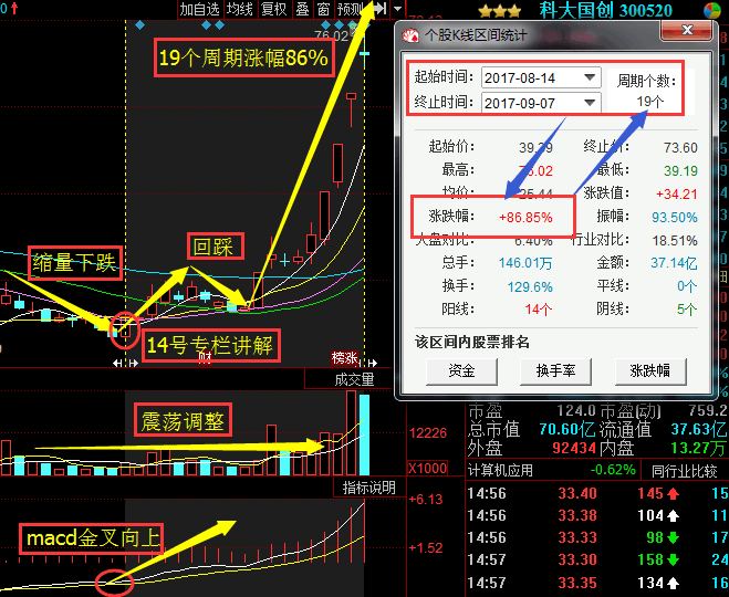 量子装备有新突破 机构预测9股业绩高增长