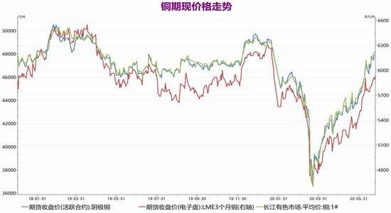 （2024年6月13日）今日沪铜期货和伦铜最新价格行情查询