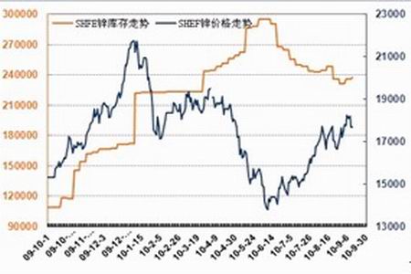 （2024年6月13日）今日沪锌期货和伦锌最新价格行情查询