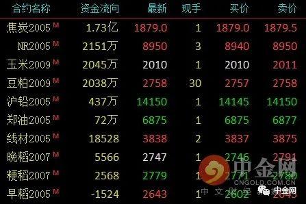 （2024年6月14日）今日沪铅期货和伦铅最新价格查询