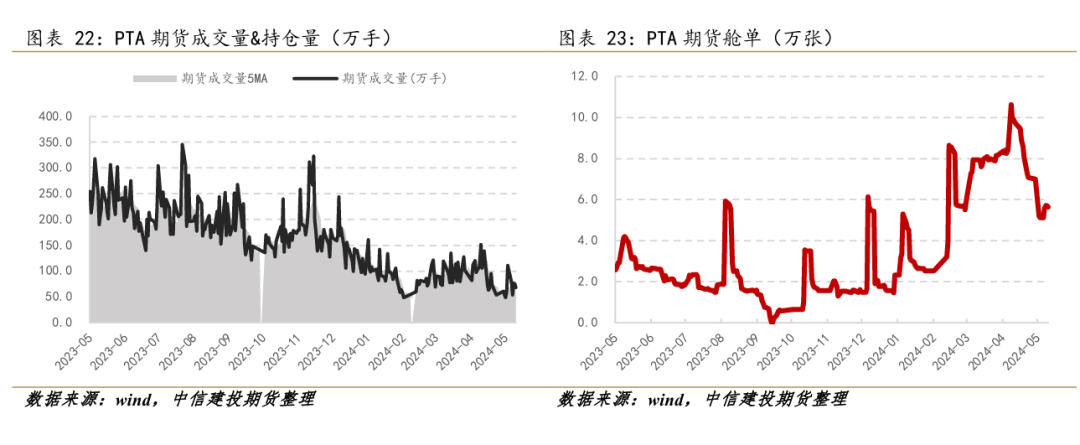 港口小幅去库 但供应增量预期下 乙二醇区间震荡