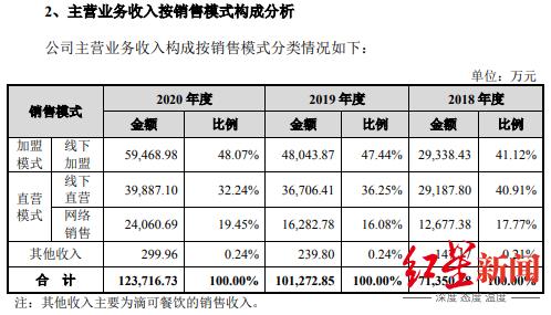 百元股数量达59只，电子、医药生物、食品饮料行业占比均超10%